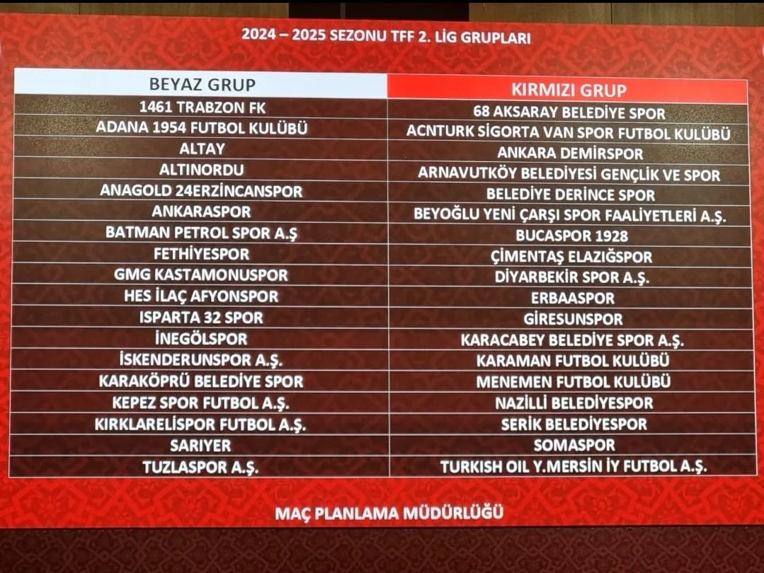 İnegölspor Beyaz Grup'ta