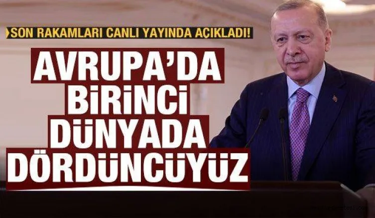 Cumhurbaşkanı Erdoğan: Jeotermalde Avrupa'da ilk, dünyada dördüncü sıradayız