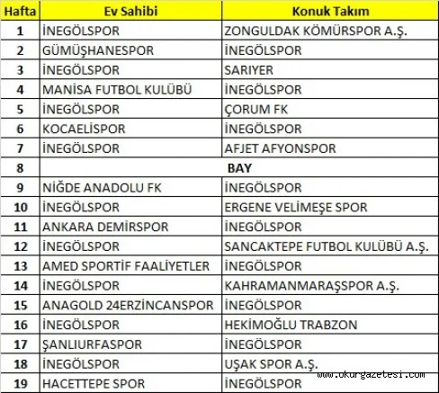 FİKSTÜR BELLİ OLDU