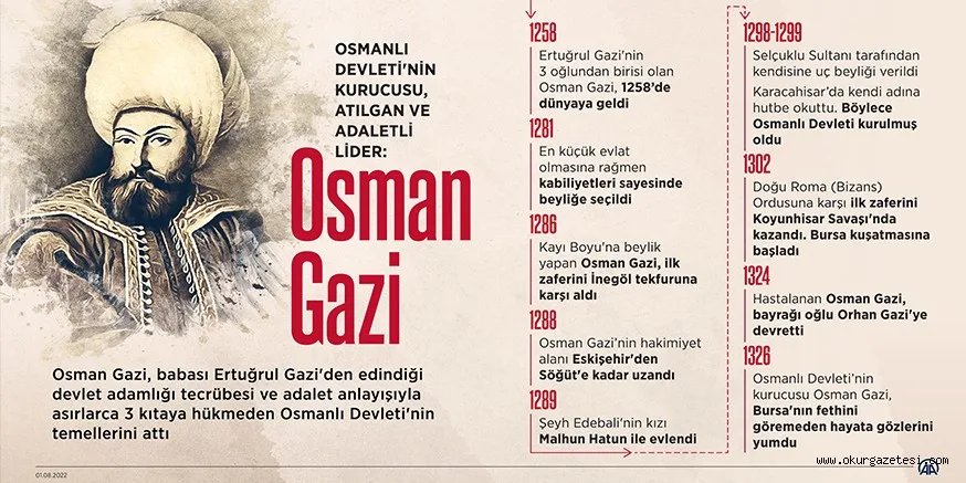 Osman Gazi vefatının 696'ncı yılında anılıyor