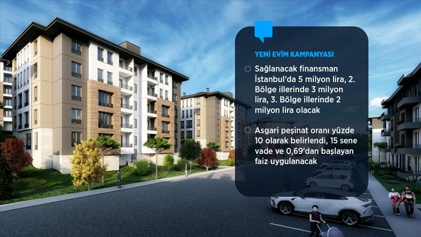 “Orta Gelirliye Yönelik Konut Kampanyası”na dair detaylar açıklandı