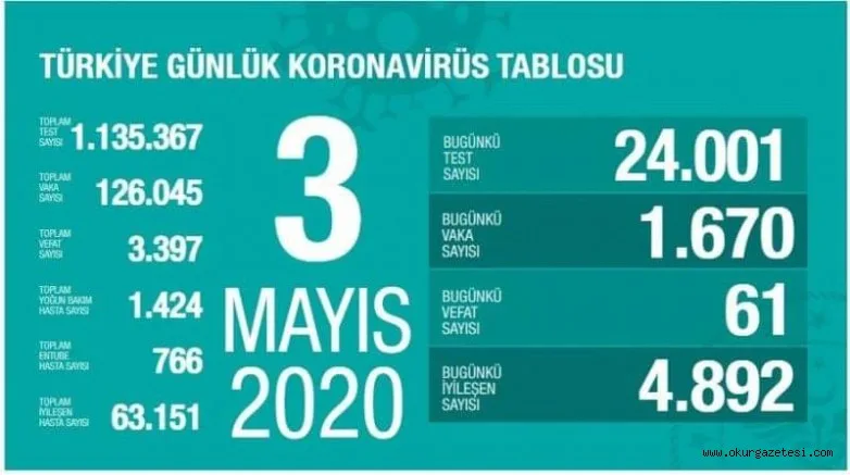 Vaka, ölü sayısı ve son durum