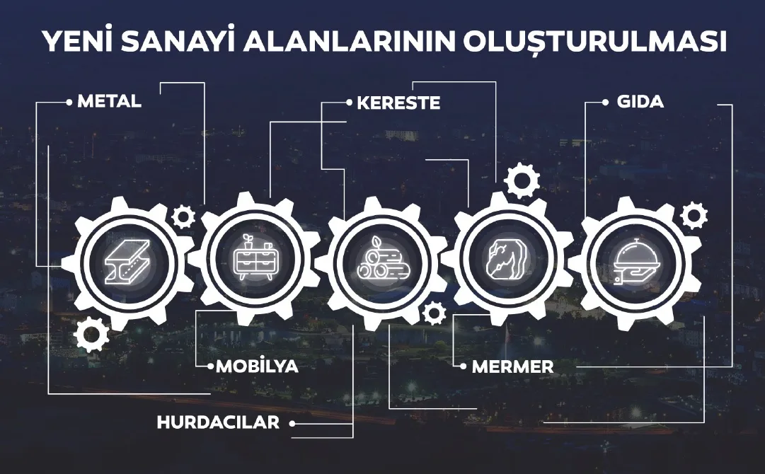 İnegöl’de yeni sanayi alanları kurulacak... Vatandaşların ise bir talebi var